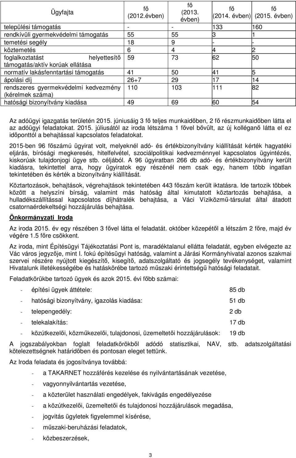 ellátása normatív lakásfenntartási támogatás 41 50 41 5 ápolási díj 26+7 29 17 14 rendszeres gyermekvédelmi kedvezmény 110 103 111 82 (kérelmek száma) hatósági bizonyítvány kiadása 49 69 60 54 (2015.