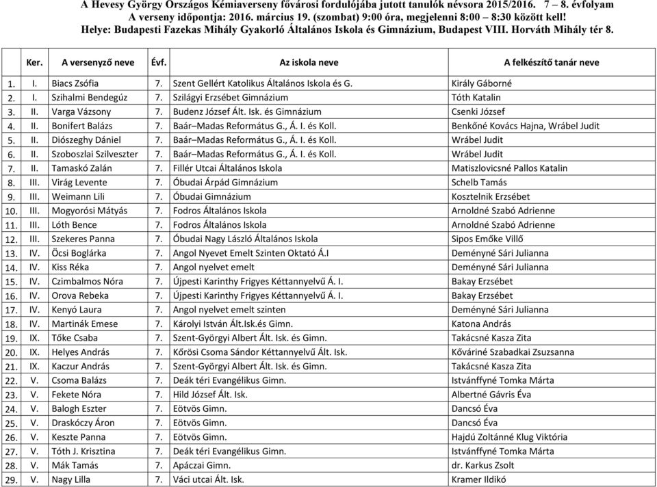 Szent Gellért Katolikus Általános Iskola és G. Király Gáborné 2. I. Szihalmi Bendegúz 7. Szilágyi Erzsébet Gimnázium Tóth Katalin 3. II. Varga Vázsony 7. Budenz József Ált. Isk. és Gimnázium Csenki József 4.