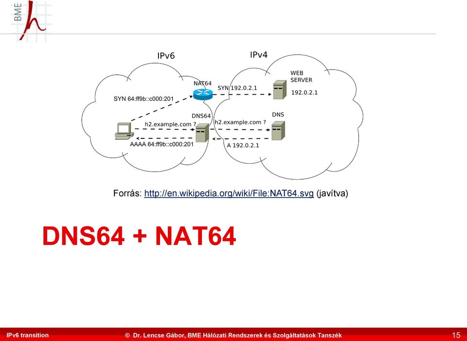 org/wiki/file:nat64.