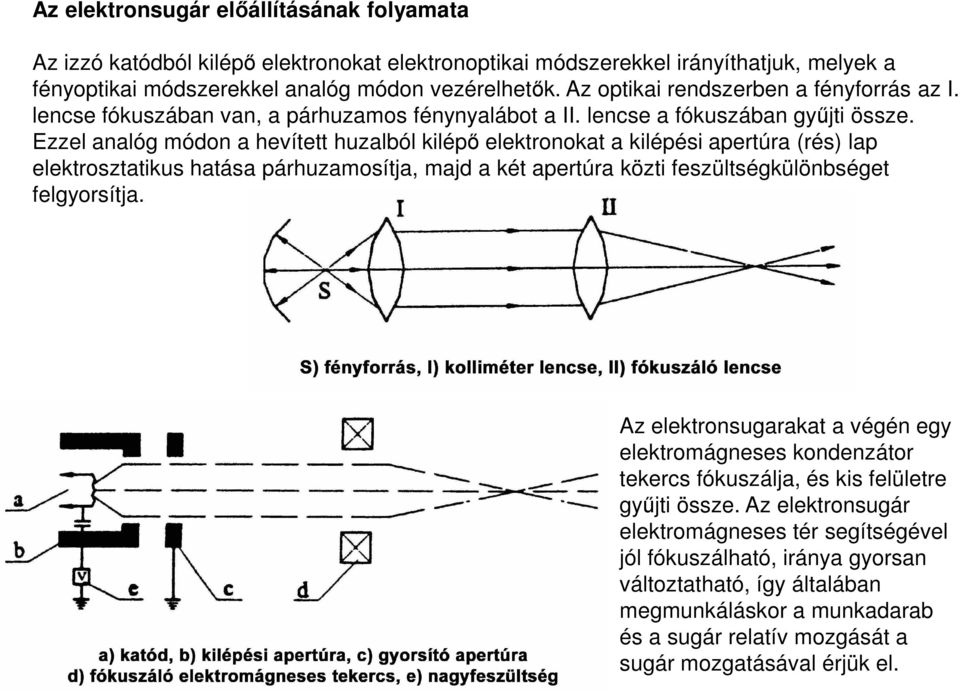 Ezzel analóg módon a hevített huzalból kilépő elektronokat a kilépési apertúra (rés) lap elektrosztatikus hatása párhuzamosítja, majd a két apertúra közti feszültségkülönbséget felgyorsítja.