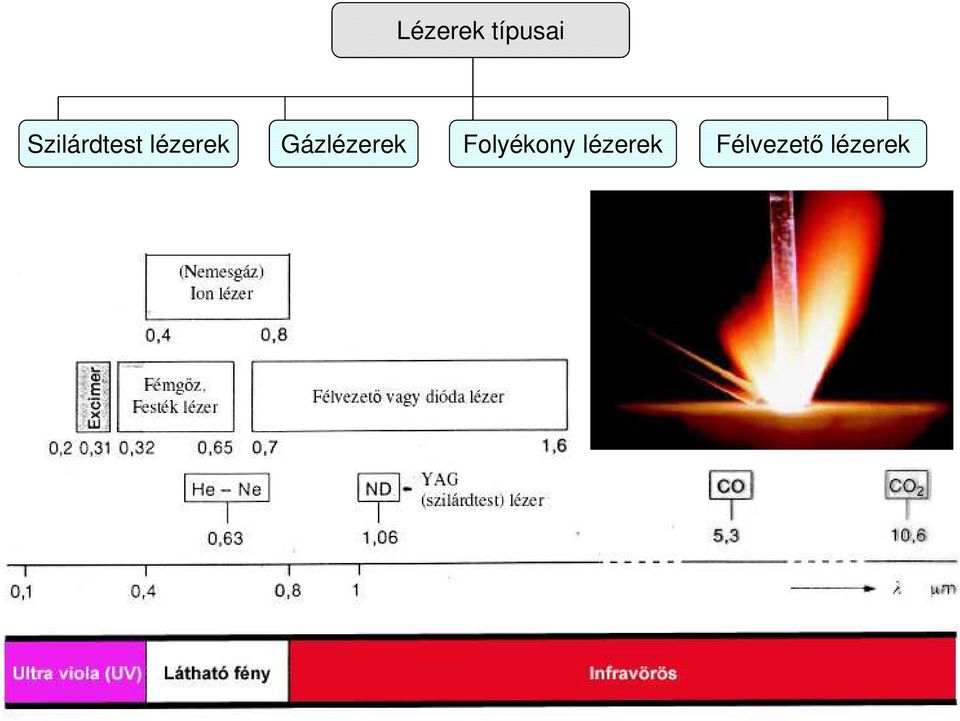 Gázlézerek Folyékony