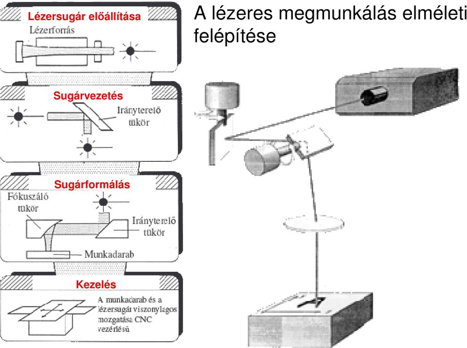 elméleti felépítése