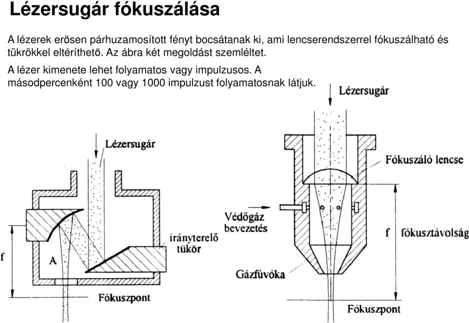 Az ábra két megoldást szemléltet. A lézer kimenete lehet folyamatos vagy impulzusos.