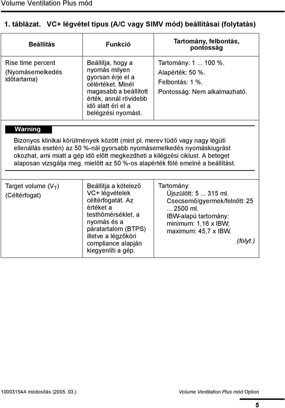 Minél magasabb a beállított érték, annál rövidebb idő alatt éri el a belégzési nyomást. Tartomány, felbontás, pontosság Tartomány: 1... 100 %. Alapérték: 50 %. Felbontás: 1 %.