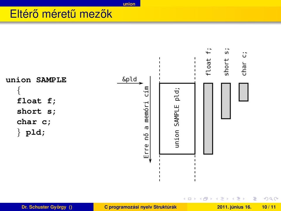 SAMPLE pld; float f; short s; char c; Dr Schuster