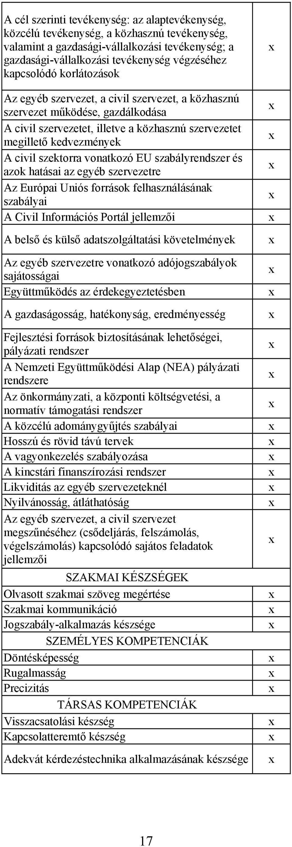 vonatkozó EU szabályrendszer és azok hatásai az egyéb szervezetre Az Európai Uniós források felhasználásának szabályai A Civil Információs Portál jellemzői A belső és külső adatszolgáltatási