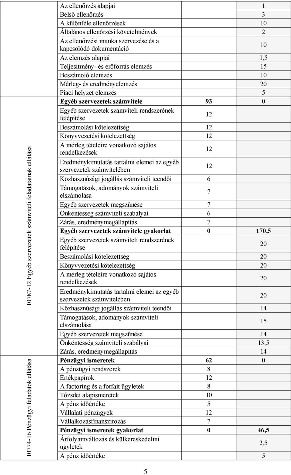 helyzet elemzés 5 Egyéb szervezetek számvitele 93 0 Egyéb szervezetek számviteli rendszerének felépítése 12 Beszámolási kötelezettség 12 Könyvvezetési kötelezettség 12 A mérleg tételeire vonatkozó