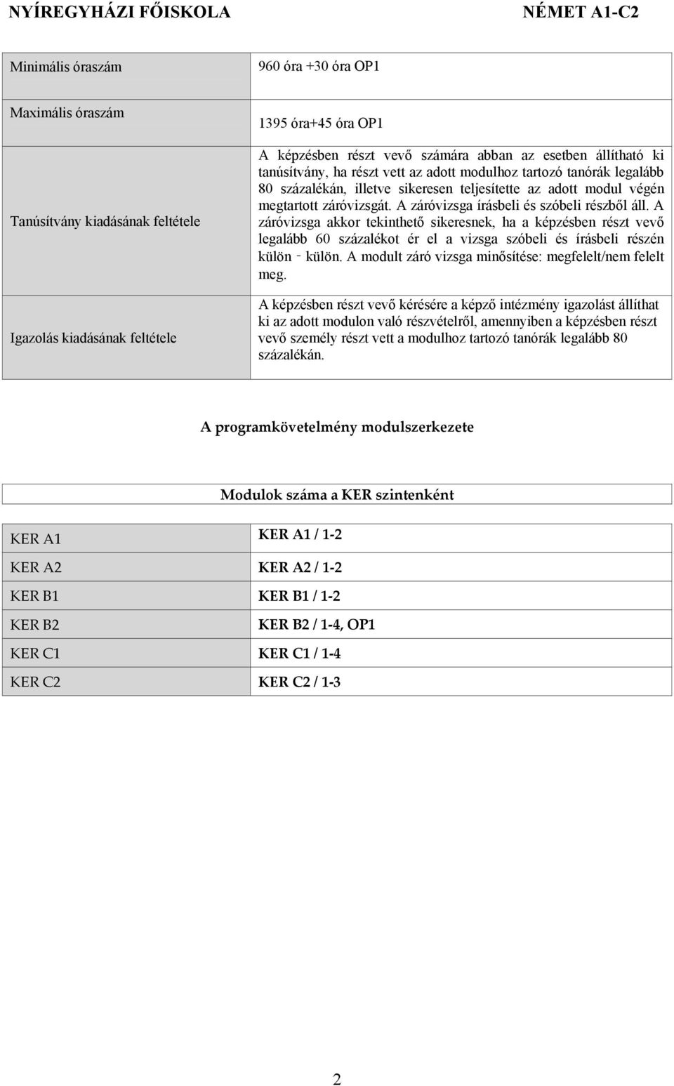 A záróvizsga írásbeli és szóbeli részből áll. A záróvizsga akkor tekinthető sikeresnek, ha a képzésben részt vevő legalább 60 százalékot ér el a vizsga szóbeli és írásbeli részén külön külön.