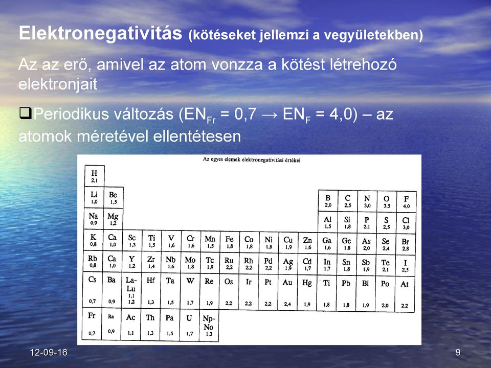 kötést létrehozó elektronjait Periodikus változás