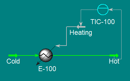 Output Target Object Object: Heating Variable: Control