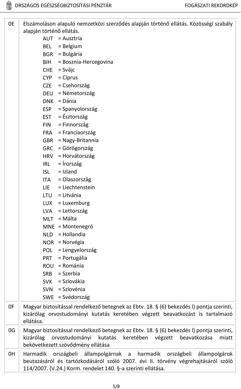 = Franciaország GBR = Nagy-Britannia GRC = Görögország HRV = Horvátország IRL = Írország ISL = Izland ITA = Olaszország LIE = Liechtenstein LTU = Litvánia LUX = Luxemburg LVA = Lettország MLT = Málta