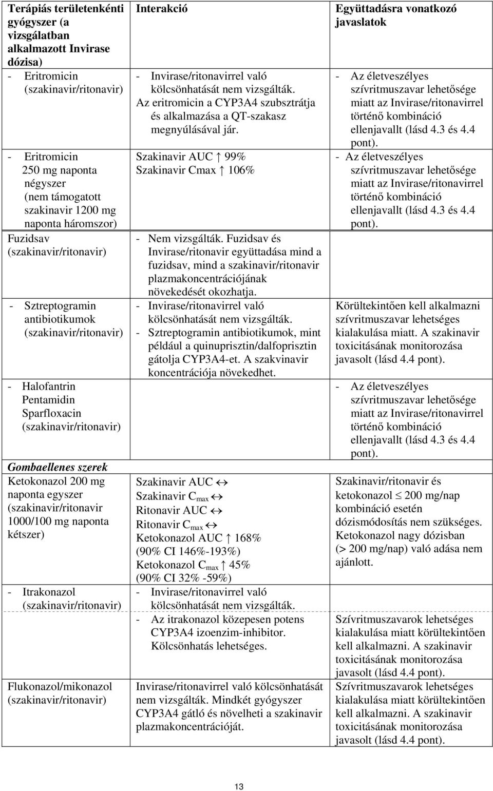 Flukonazol/mikonazol Interakció - Invirase/ritonavirrel való kölcsönhatását nem vizsgálták. Az eritromicin a CYP3A4 szubsztrátja és alkalmazása a QT-szakasz megnyúlásával jár.