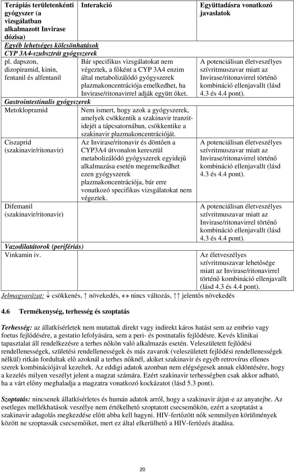 Bár specifikus vizsgálatokat nem végeztek, a főként a CYP 3A4 enzim által metabolizálódó gyógyszerek plazmakoncentrációja emelkedhet, ha Invirase/ritonavirrel adják együtt őket.