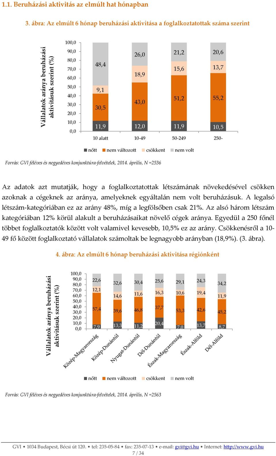 250- nőtt nem változott csökkent nem volt Forrás: GVI féléves és negyedéves konjunktúra-felvételek, 2014.