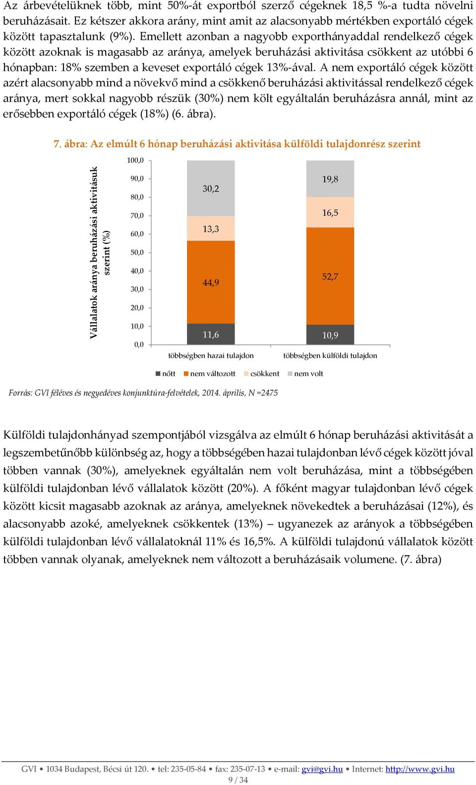 Emellett azonban a nagyobb exporthányaddal rendelkező cégek között azoknak is magasabb az aránya, amelyek beruházási aktivitása csökkent az utóbbi 6 hónapban: 18% szemben a keveset exportáló cégek