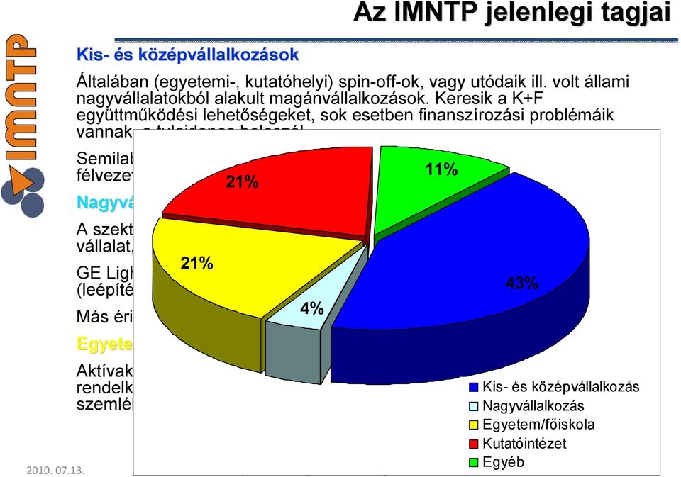 Semilab: 100% magyar tulajdonú de multi, intenzív K+F, piacvezető félvezető méréstechnika 11% 21% Nagyvállakoz llakozások A szektor alulreprezentált.