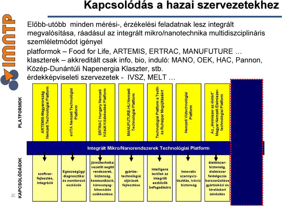 for Life, ARTEMIS, ERTRAC, MANUFUTURE klaszterek akkreditált csak info, bio, induló: MANO, OEK, HAC, Pannon,