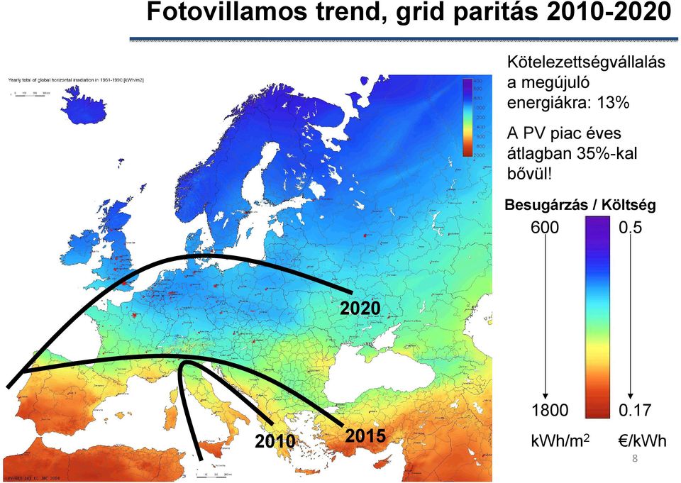 éves átlagban 35%-kal bővül! Besugárzás / Költség 600 0.