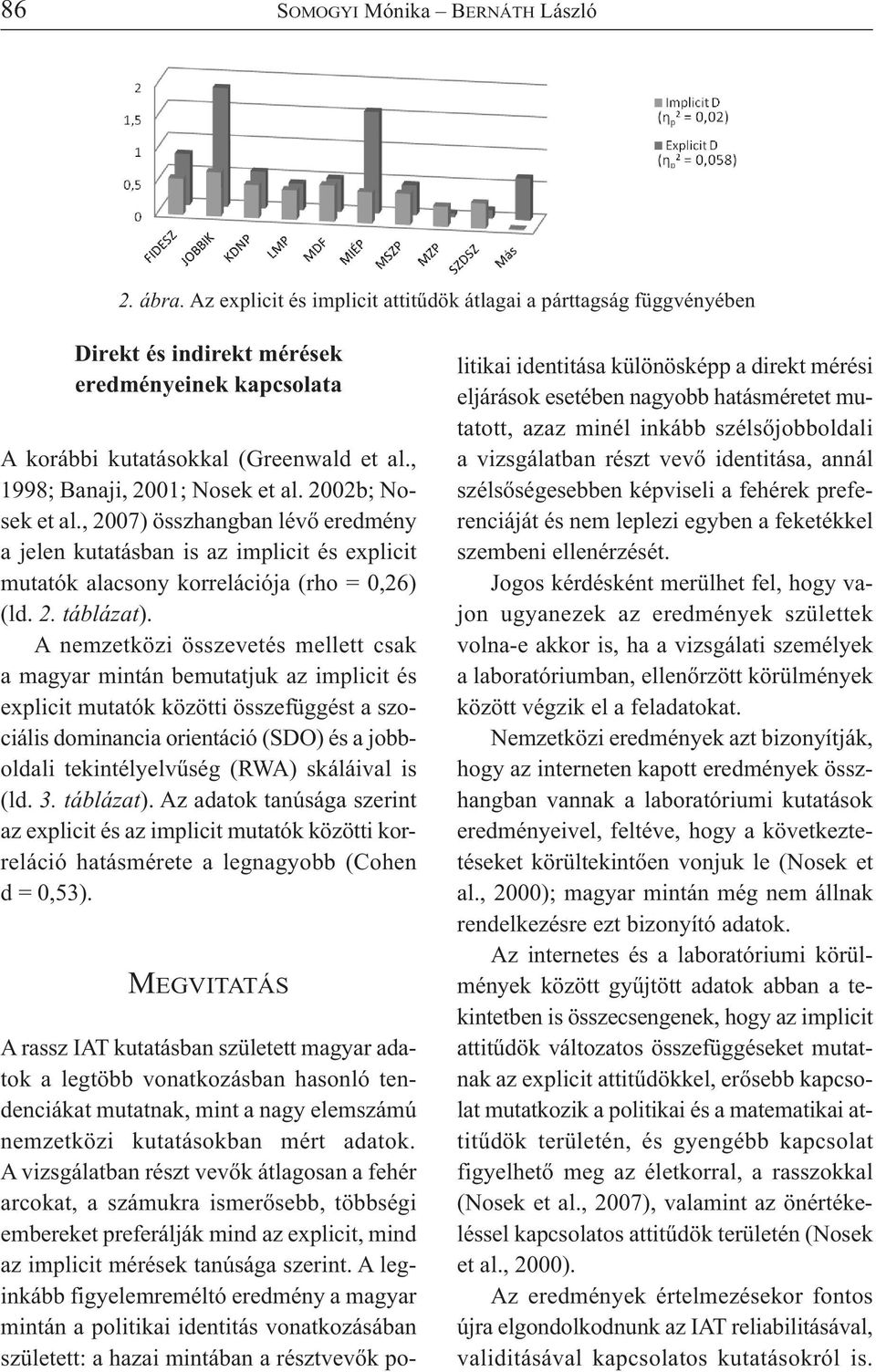 A nemzetközi összevetés mellett csak a magyar mintán bemutatjuk az implicit és explicit mutatók közötti összefüggést a szociális dominancia orientáció (SDO) és a jobboldali tekintélyelvűség (RWA)