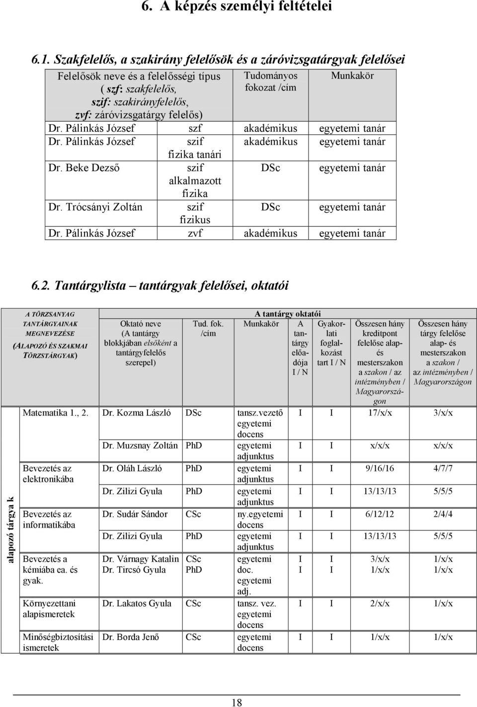 /cím Munkakör Dr. Pálinkás József szf akadémikus egyetemi tanár Dr. Pálinkás József szif akadémikus egyetemi tanár fizika tanári Dr. Beke Dezsı szif alkalmazott fizika DSc egyetemi tanár Dr.