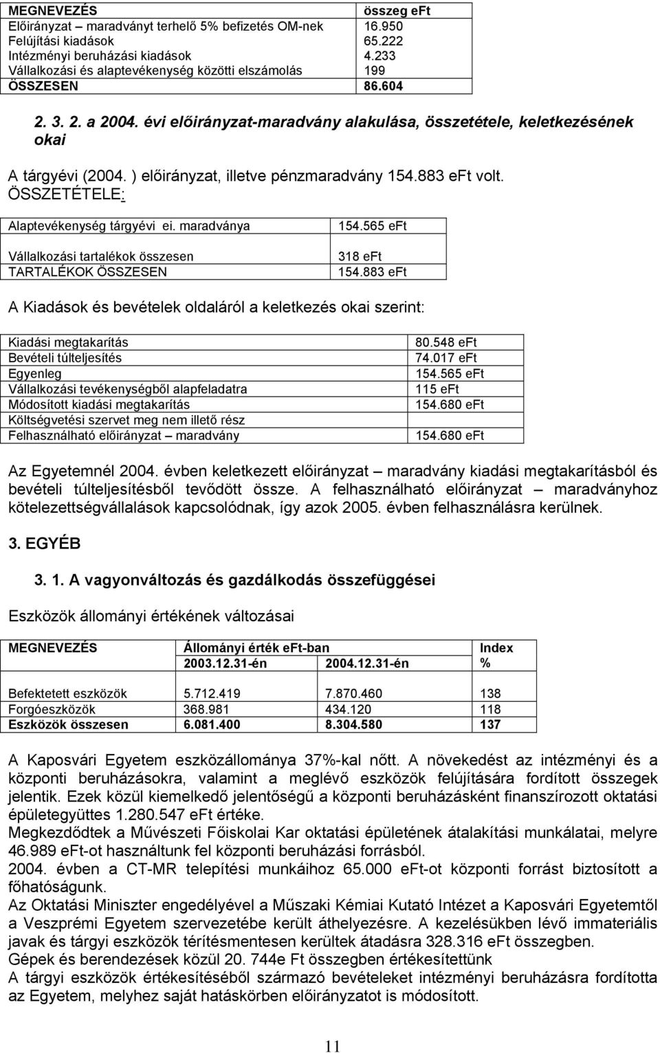 ) előirányzat, illetve pénzmaradvány 154.883 volt. ÖSSZETÉTELE: Alaptevékenység tárgyévi ei. maradványa Vállalkozási tartalékok összesen TARTALÉKOK ÖSSZESEN 154.565 318 154.
