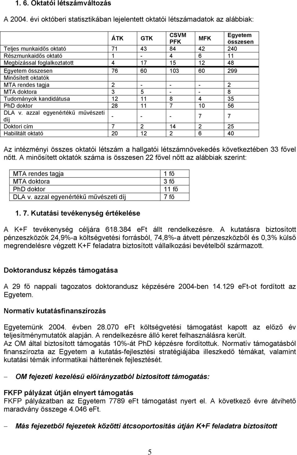 foglalkoztatott 4 17 15 12 48 Egyetem összesen 76 60 103 60 299 Minősített oktatók MTA rendes tagja 2 - - - 2 MTA doktora 3 5 - - 8 Tudományok kandidátusa 12 11 8 4 35 PhD doktor 28 11 7 10 56 DLA v.