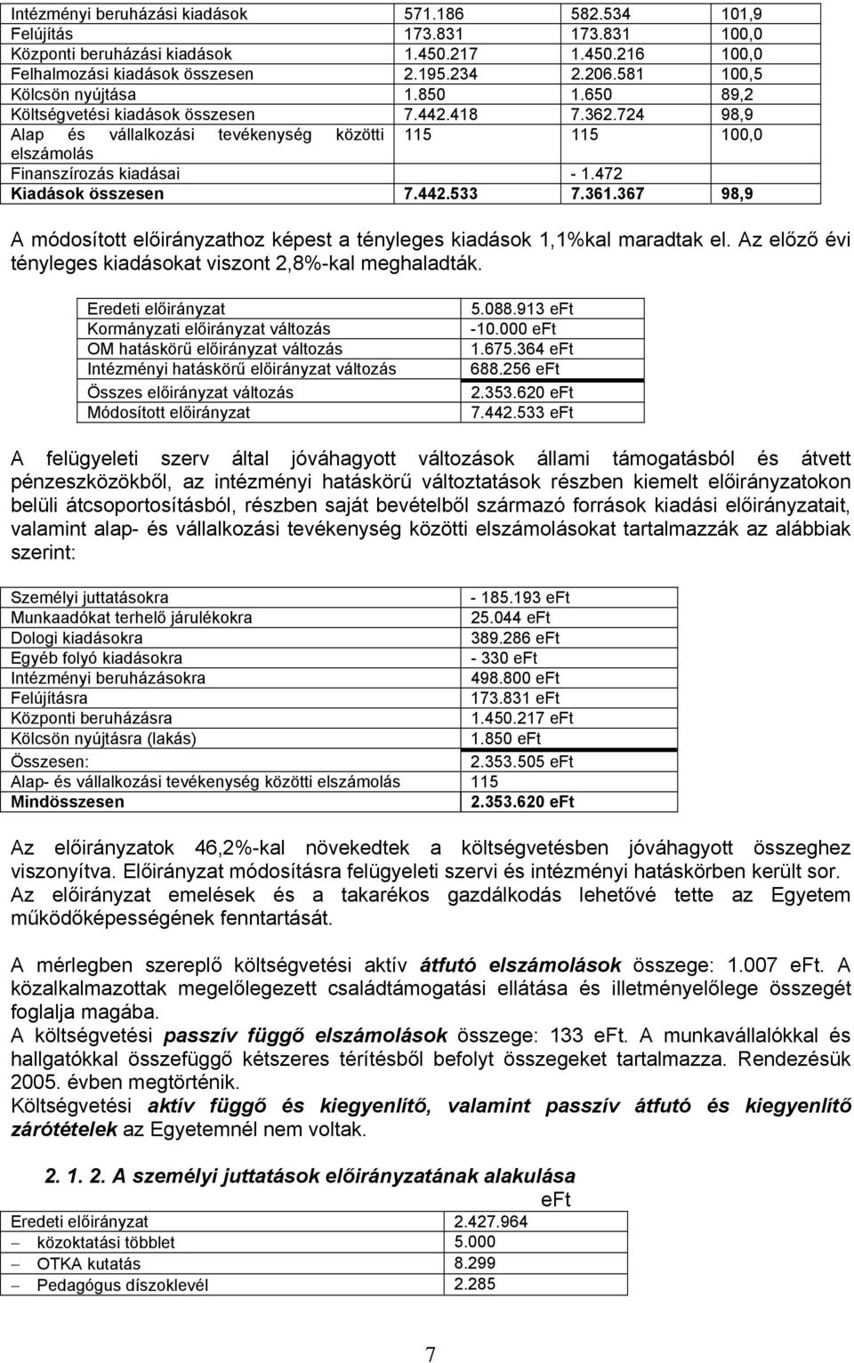 472 Kiadások összesen 7.442.533 7.361.367 98,9 A módosított előirányzathoz képest a tényleges kiadások 1,1%kal maradtak el. Az előző évi tényleges kiadásokat viszont 2,8%-kal meghaladták.