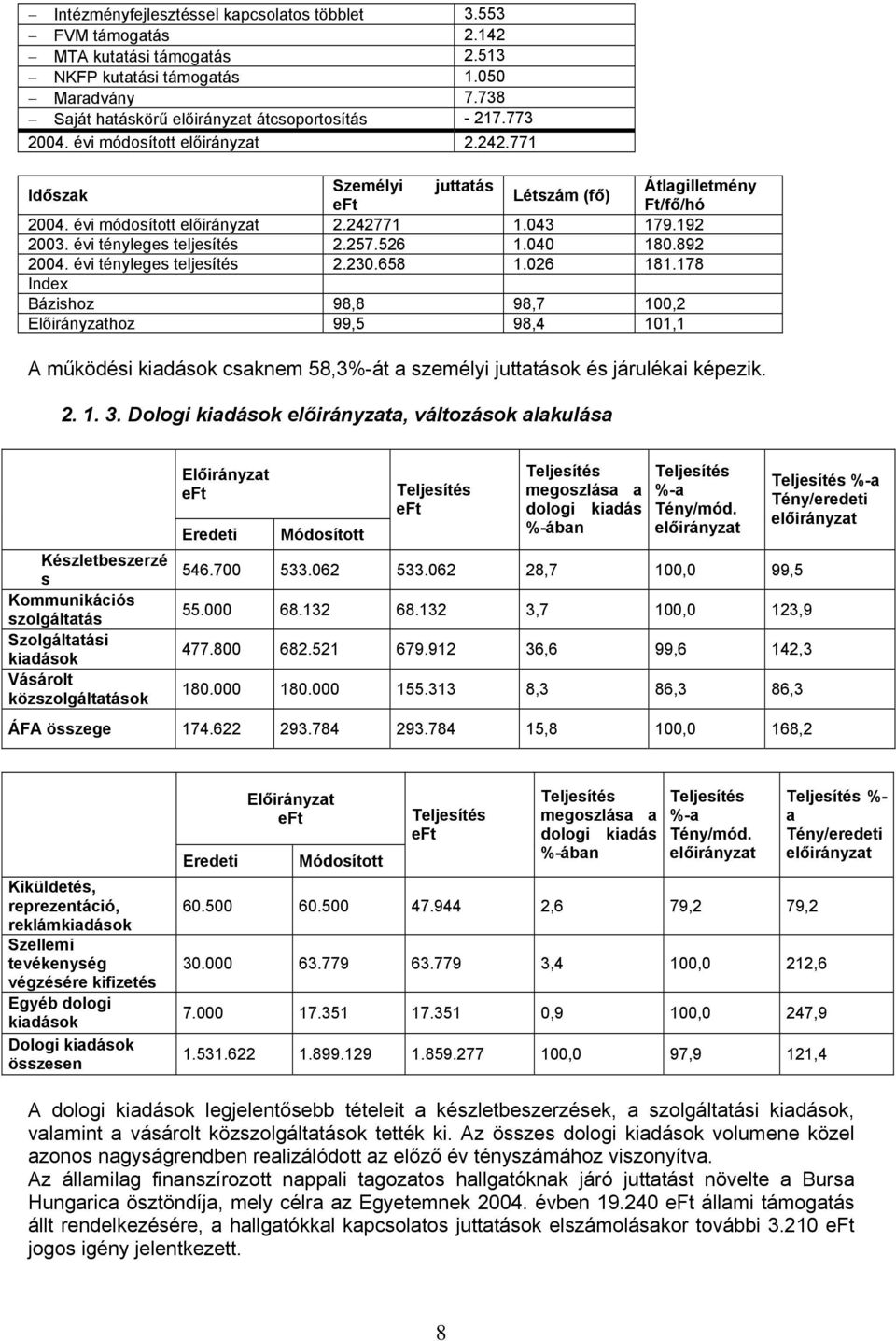 257.526 1.040 180.892 2004. évi tényleges teljesítés 2.230.658 1.026 181.
