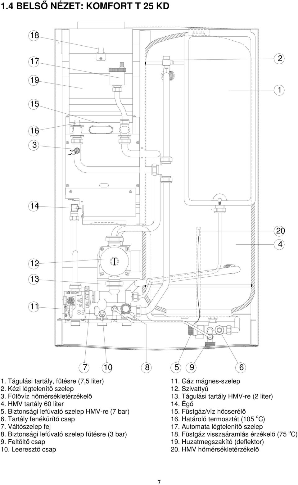 Biztonsági lefúvató szelep fűtésre (3 bar) 9. Feltöltő csap 10. Leeresztő csap 5 9 6 11. Gáz mágnes-szelep 12. Szivattyú 13. Tágulási tartály HMV-re (2 liter) 14.