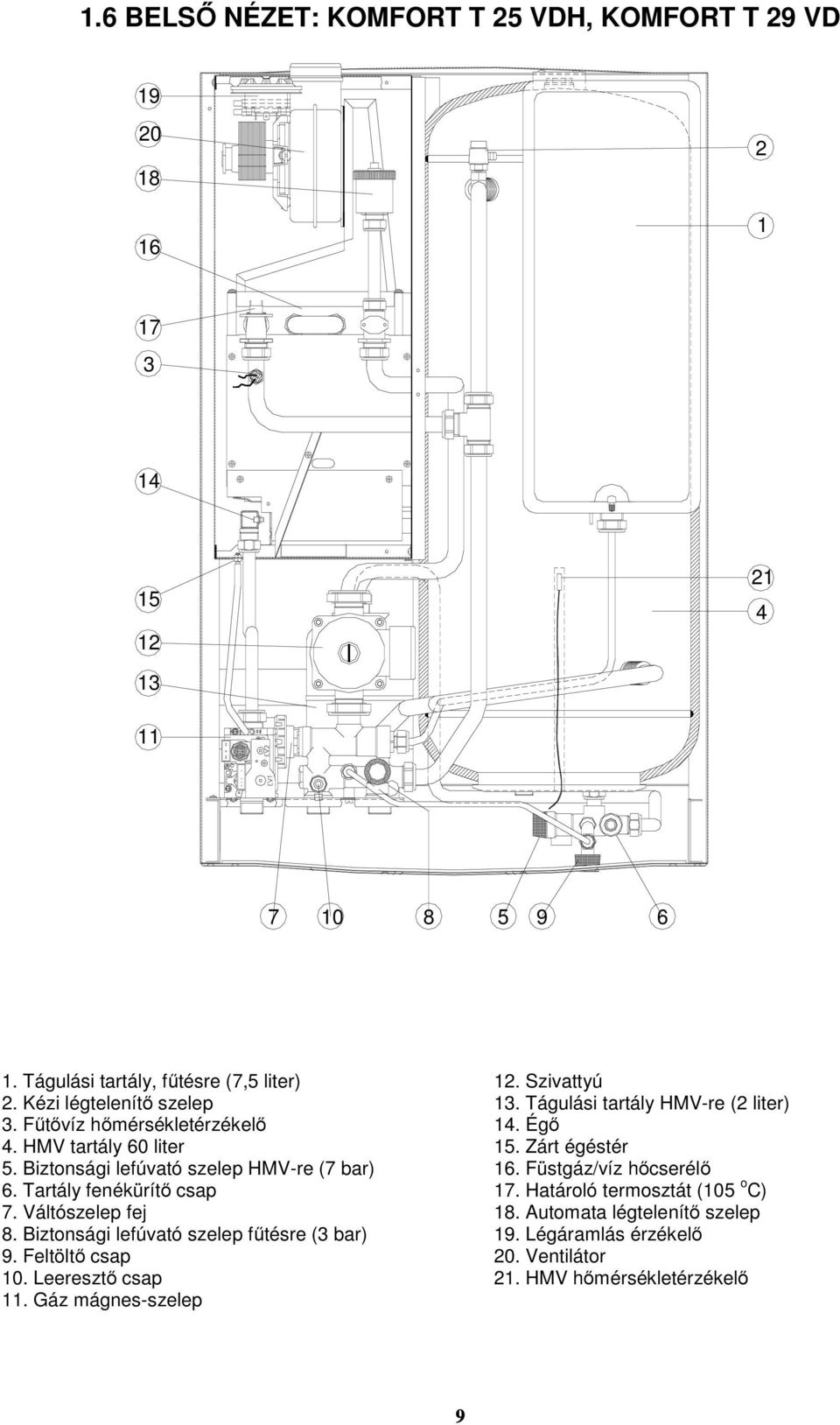 Váltószelep fej 8. Biztonsági lefúvató szelep fűtésre (3 bar) 9. Feltöltő csap 10. Leeresztő csap 11. Gáz mágnes-szelep 12. Szivattyú 13.