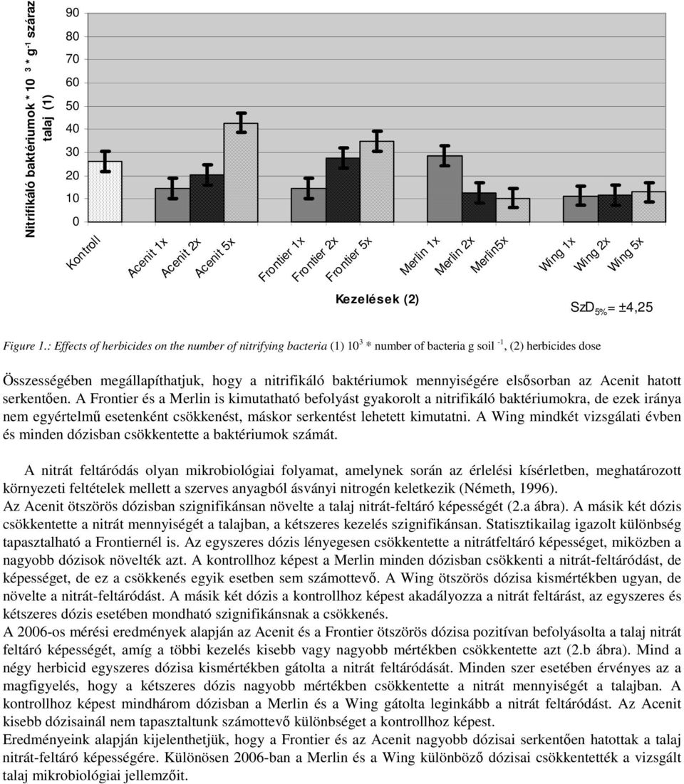 elsısorban az hatott serkentıen. A és a is kimutatható befolyást gyakorolt a nitrifikáló baktériumokra, de ezek iránya nem egyértelmő esetenként csökkenést, máskor serkentést lehetett kimutatni.