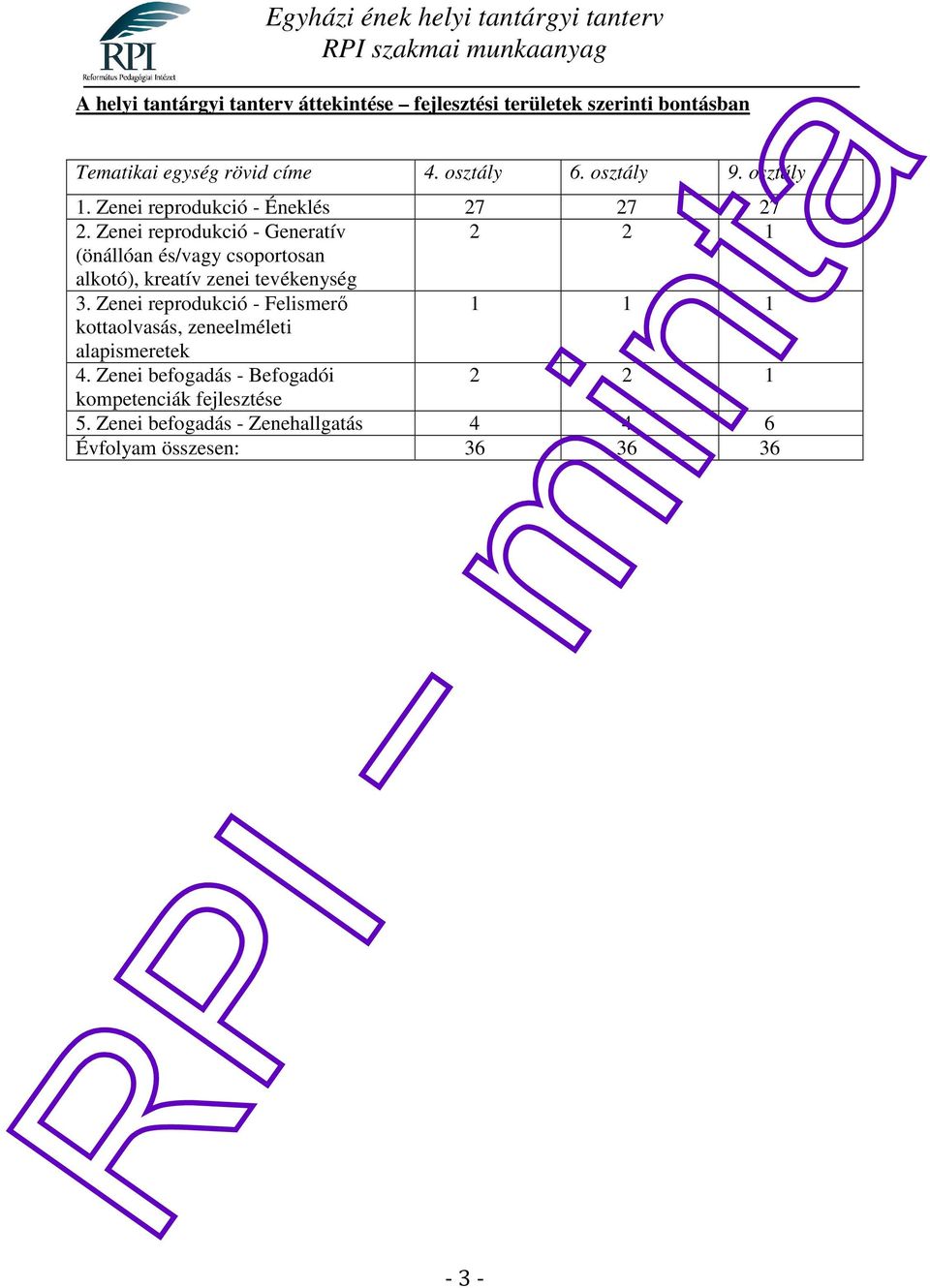 Zenei reprodukció - Generatív 2 2 1 (önállóan és/vagy csoportosan alkotó), kreatív zenei tevékenység 3.