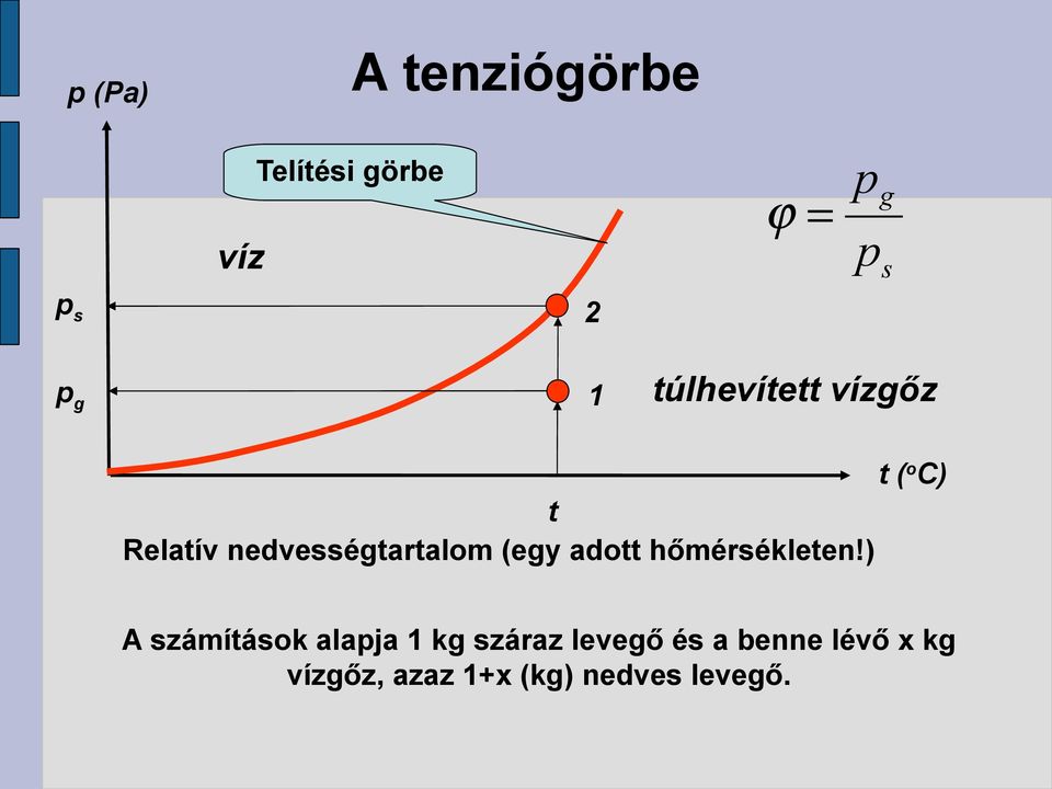 (ey adott hőérsékleten!