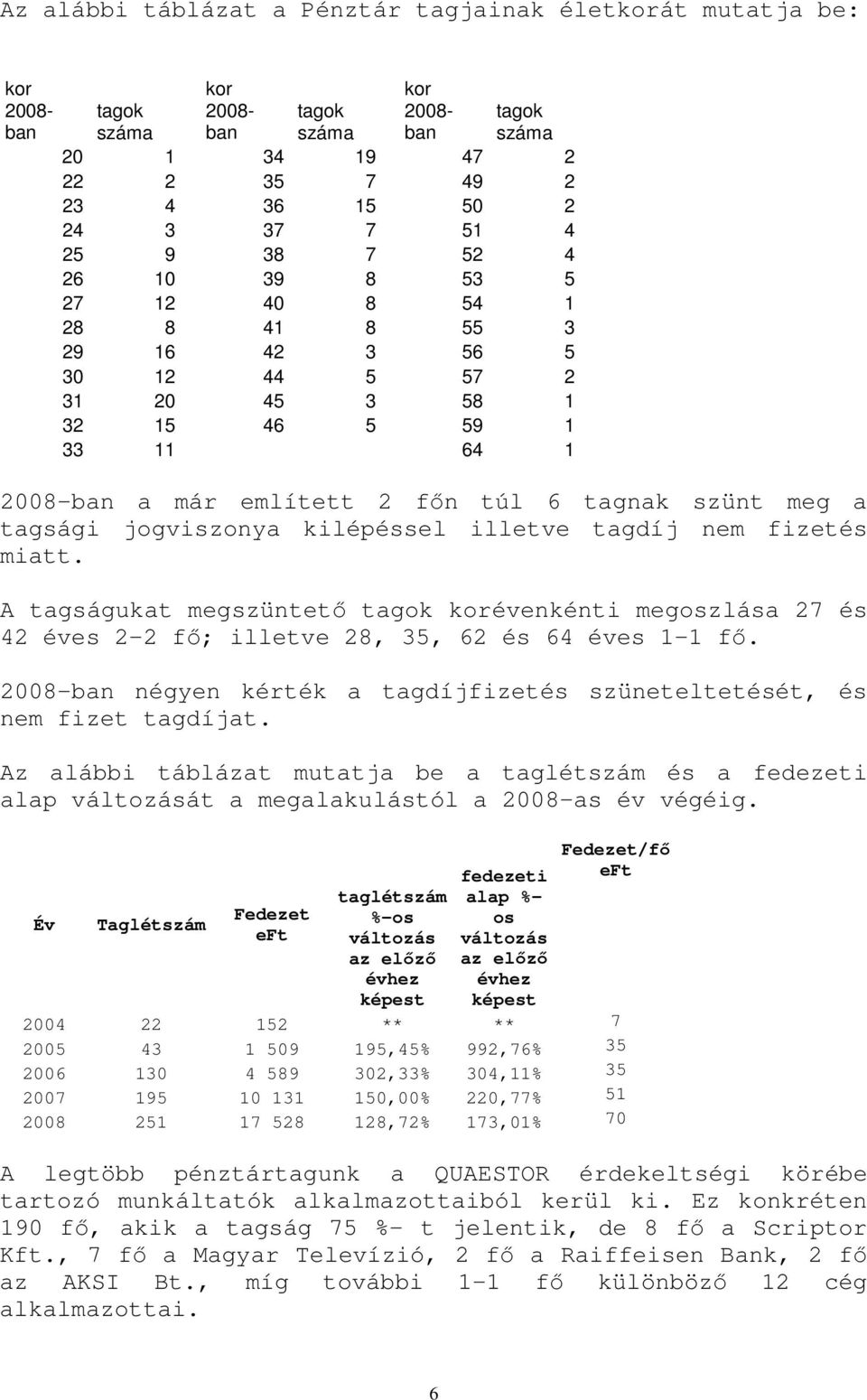 tagsági jogviszonya kilépéssel illetve tagdíj nem fizetés miatt. A tagságukat megszüntetı tagok korévenkénti megoszlása 27 és 42 éves 2-2 fı; illetve 28, 35, 62 és 64 éves 1-1 fı.
