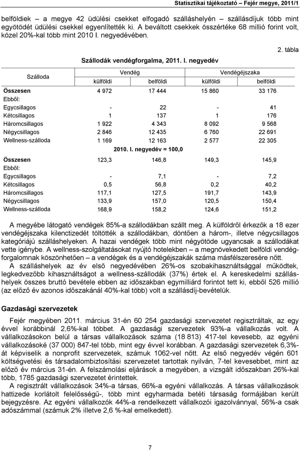 negyedévében. Szálloda Szállodák vendégforgalma, 2011. I.