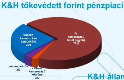 1.1. Pénzpiaci alap pl.