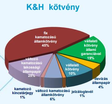 1.2. Kötvény alap pl.