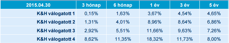 1.3. Vegyes alapok pl.