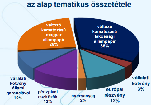 1.6. Abszolút hozamú alapok pl: K&H Szikra Eltérések egy válogatott alaphoz képest: