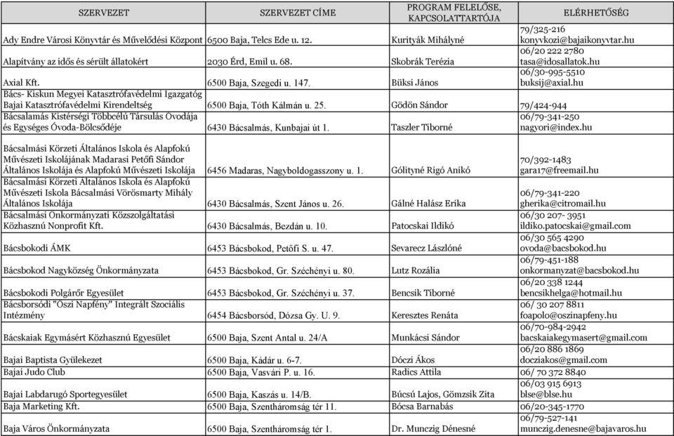 hu Bács- Kiskun Megyei Katasztrófavédelmi Igazgatóg Bajai Katasztrófavédelmi Kirendeltség 6500 Baja, Tóth Kálmán u. 25.