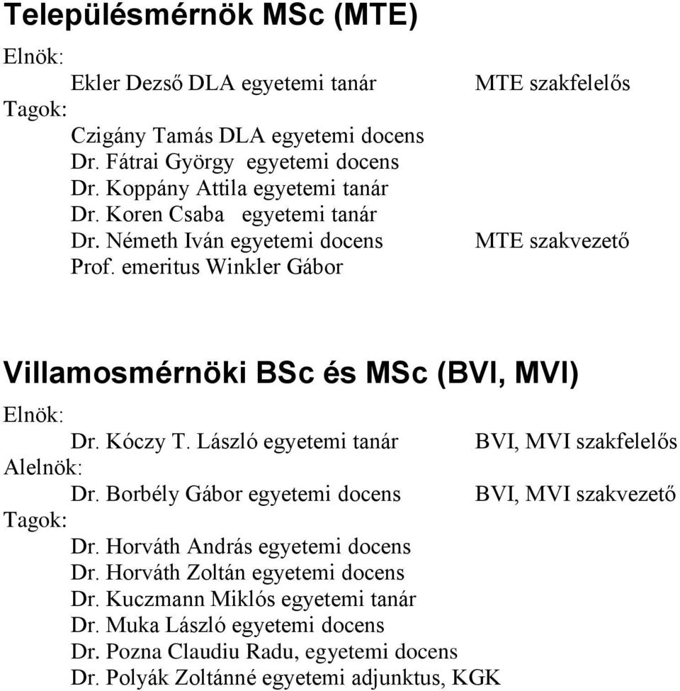 emeritus Winkler Gábor MTE szakfelelős MTE szakvezető Villamosmérnöki BSc és MSc (BVI, MVI) Dr. Kóczy T.