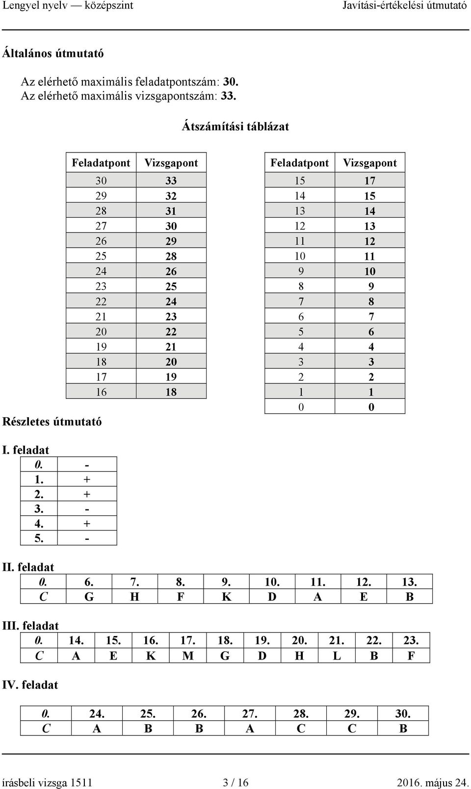 22 24 7 8 21 23 6 7 20 22 5 6 19 21 4 4 18 20 3 3 17 19 2 2 16 18 1 1 0 0 Részletes útmutató I. feladat 0. - 1. + 2. + 3. - 4. + 5. - II. feladat 0. 6. 7. 8. 9.