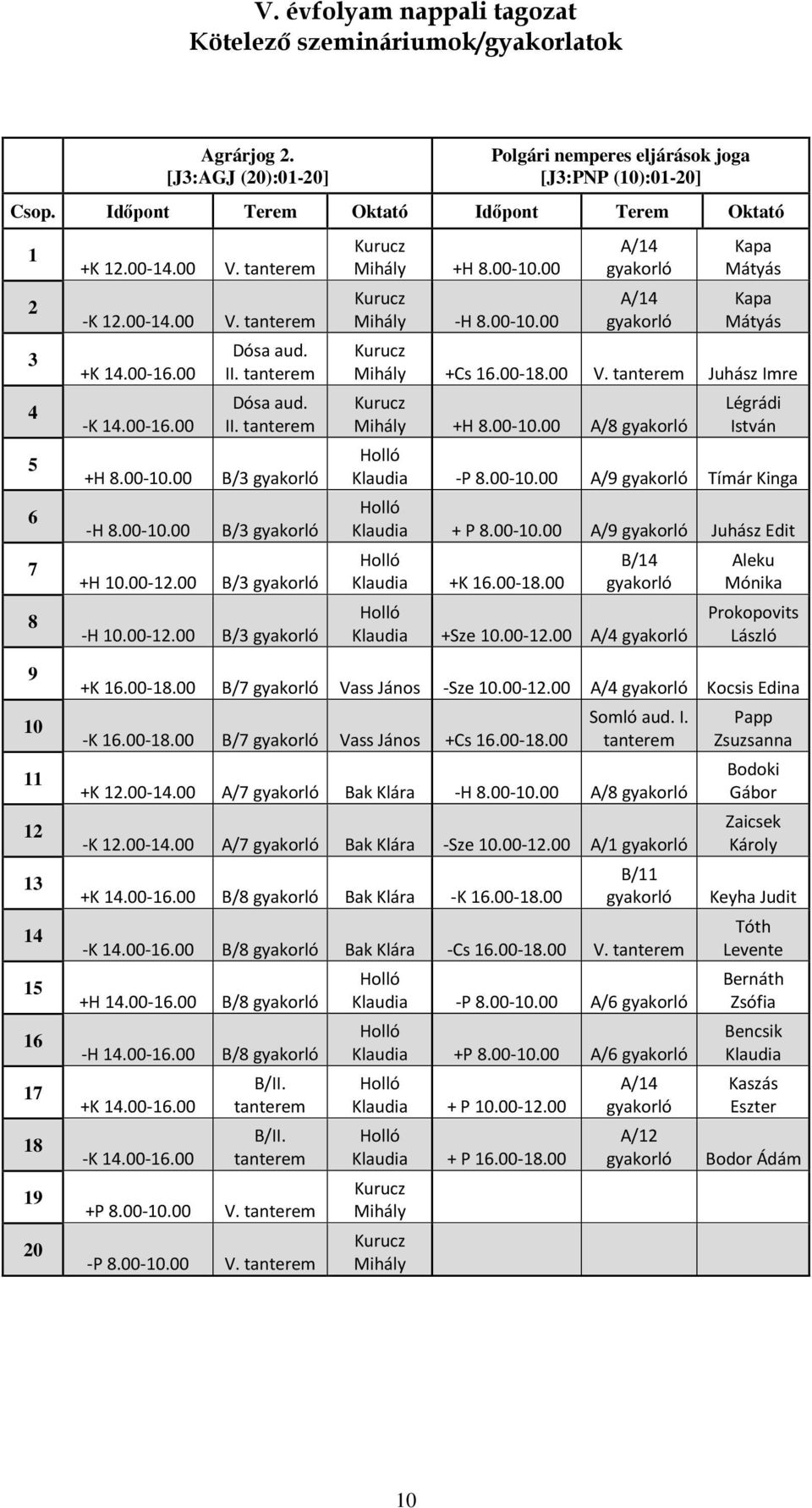 00-10.00 A/14 A/14 Kapa Máyás Kapa Máyás Kuucz Mihály +Cs 16.00-18.00 V. anm Juhász Im Kuucz Mihály +H 8.00-10.00 A/8 Lgái Isván Holló Klauia -P 8.00-10.00 Tímá Kinga Holló Klauia + P 8.00-10.00 Juhász Ei Holló Klauia +K 16.