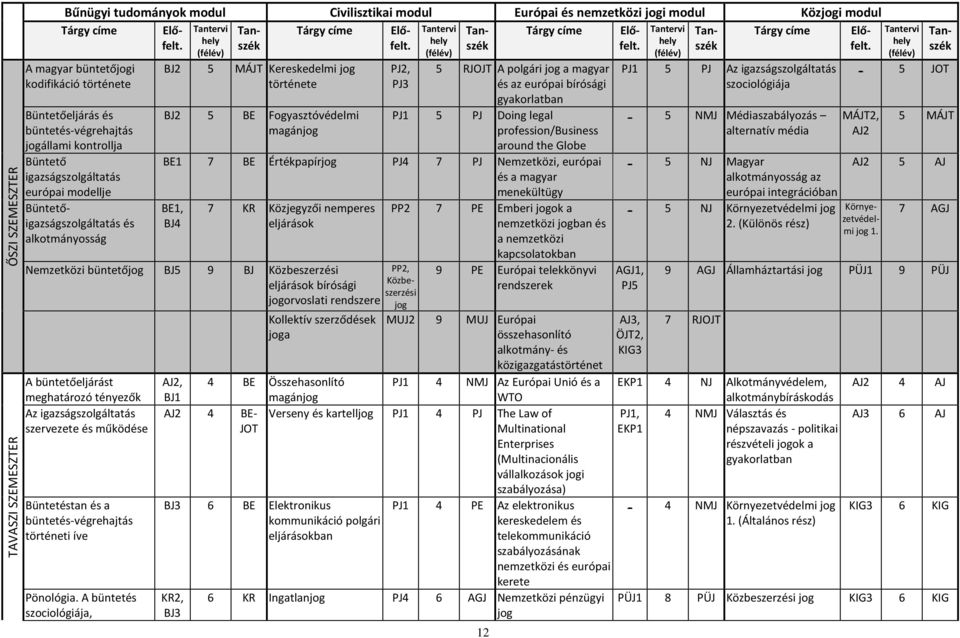 mnülügy BE1, BJ4 7 KR Kzjgyzői nmps ljááso Nmzzi bünőjog BJ5 9 BJ Kzbszzsi PP2, Kzbszzsi ljááso bíósági jogovoslai nsz jog A bünőljáás mghaáozó nyző Az igazságszolgálaás szvz s műs Bünsan s a