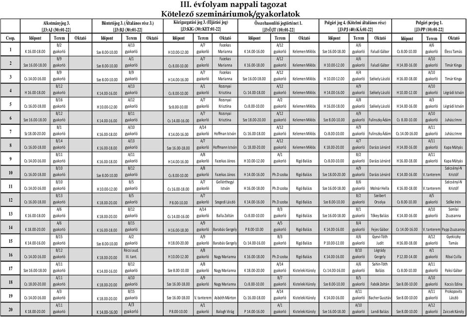 00 8 Cs 16.00-18.00 9 Cs 14.00-16.00 10 Cs 16.00-18.00 11 Cs 14.00-16.00 12 Cs 16.00-18.00 13 K 16.00-18.00 14 K 18.00-20.00 15 K 14.00-16.00 16 Cs 14.00-16.00 17 Sz 16.00-18.00 18 Cs 18.00-20.00 19 Cs 14.