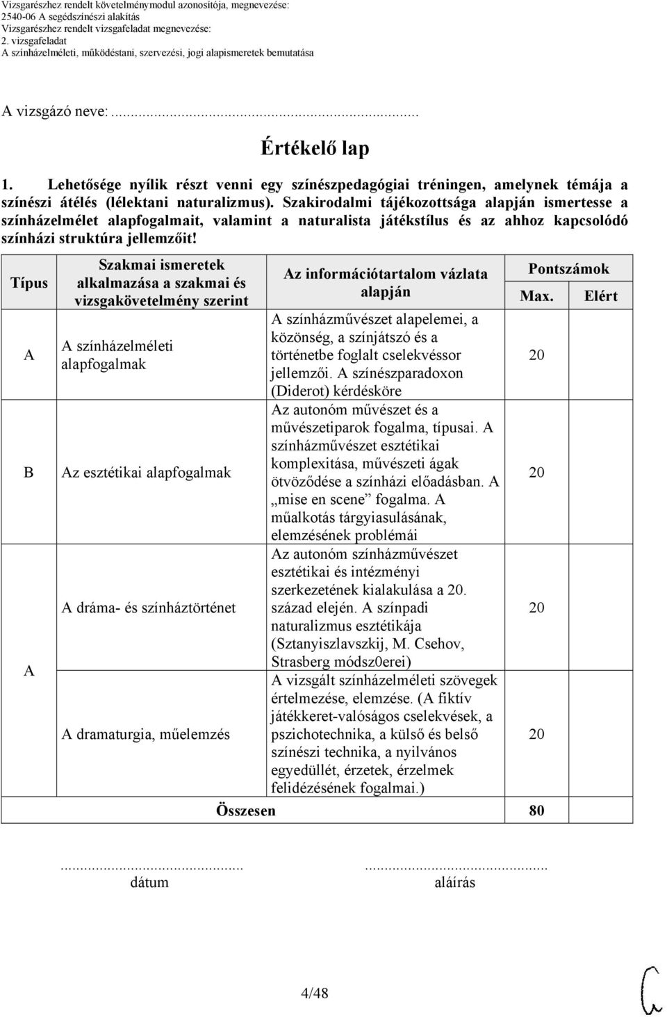 Típus A B A Szakmai ismeretek alkalmazása a szakmai és vizsgakövetelmény szerint A színházelméleti alapfogalmak Az esztétikai alapfogalmak A dráma- és színháztörténet A dramaturgia, műelemzés Az