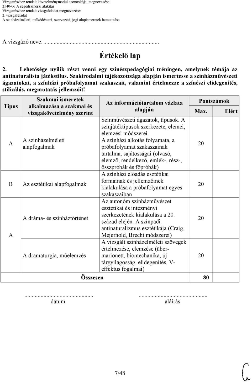 Típus A B A Szakmai ismeretek alkalmazása a szakmai és vizsgakövetelmény szerint A színházelméleti alapfogalmak Az esztétikai alapfogalmak A dráma- és színháztörténet A dramaturgia, műelemzés Az
