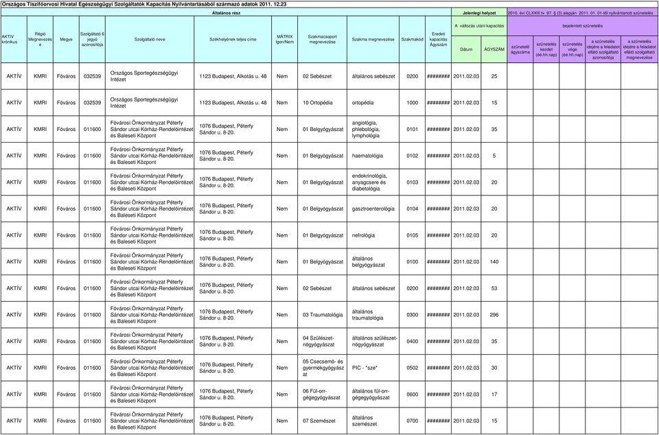 a idejére a feladatot ellátó a idejére a feladatot ellátó megnevezése AKTÍV 032539 Országos Sportegészségügyi Intézet 1123 Budapest, Alkotás u. 48 02 