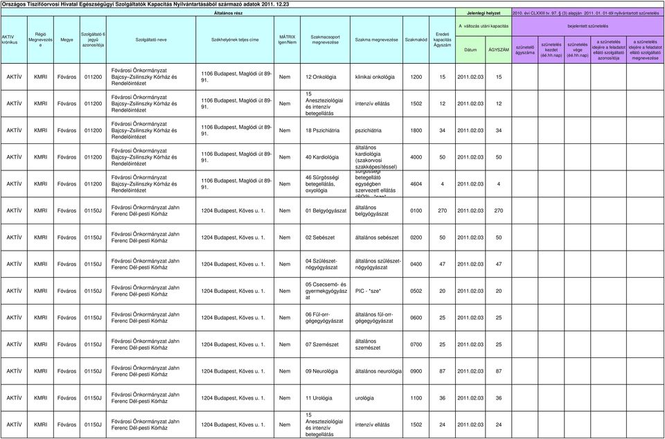 a idejére a feladatot ellátó a idejére a feladatot ellátó megnevezése AKTÍV 011200 i Önkormányzat Bajcsy Zsilinszky Kórház és Rendelőintézet 1106 Budapest, Maglódi út 89-91.