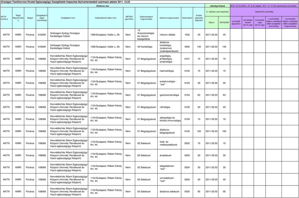 a idejére a feladatot ellátó a idejére a feladatot ellátó megnevezése AKTÍV 01620K AKTÍV 01620K Gottsegen György Országos Kardiológiai Intézet Gottsegen György Országos Kardiológiai Intézet 1096